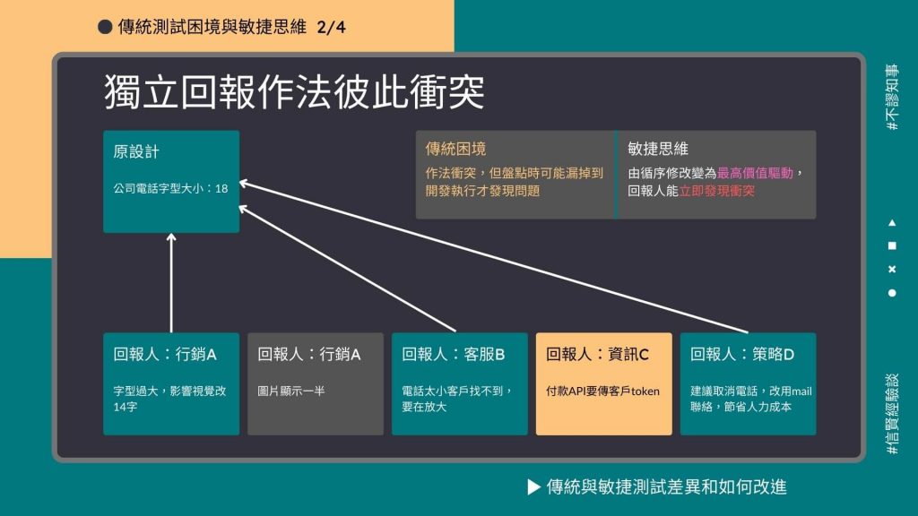 傳統與敏捷測試差異與如何改進_範例_信賢Hsinken