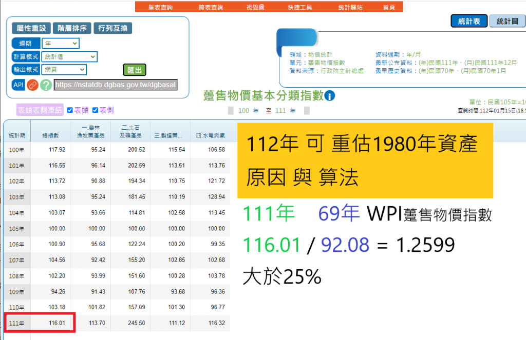 2023資產重估算法